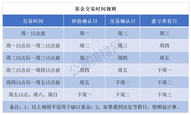 基金账户那个银行比较好