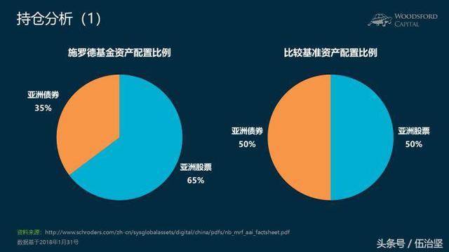 汇丰银行高息债基金