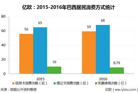 桑巴舞曲：Nubank奇袭信用卡市场