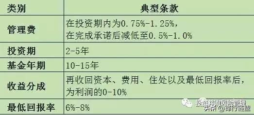 股权母基金与银行关系