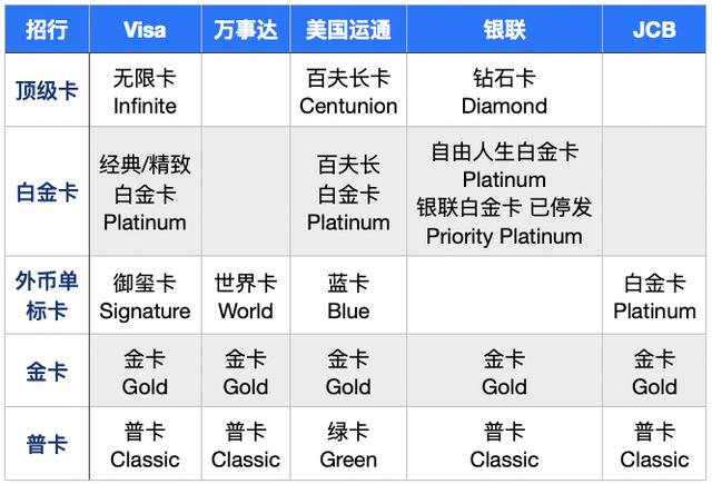 攻略｜招行信用卡哪些值得办？