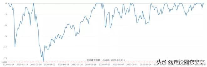 养老目标基金 银行