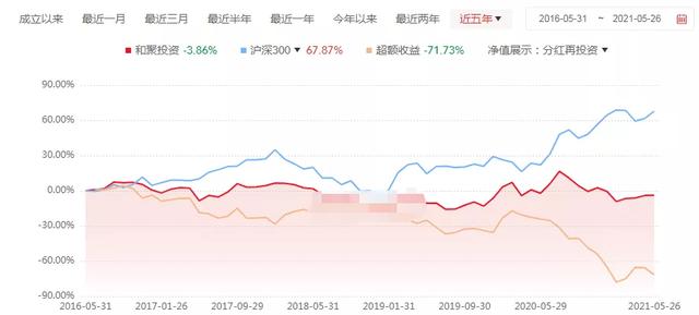 银行代销私募基金可靠吗