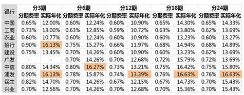 银行利率