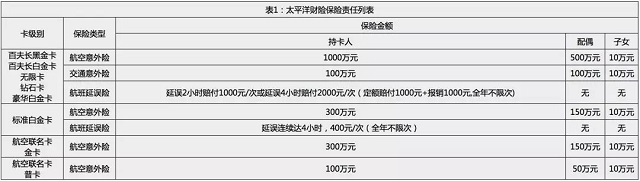 各大银行信用卡航空延误险指南