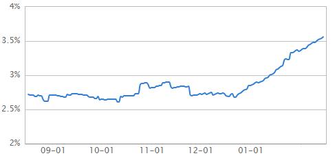 国金证券佣金宝预期年化预期收益率