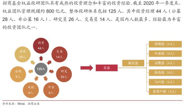 招商银行下好的基金产品有哪些