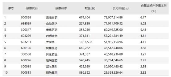 中国银行旗下有什么基金买(中银基金旗下部分产品二季报出炉)