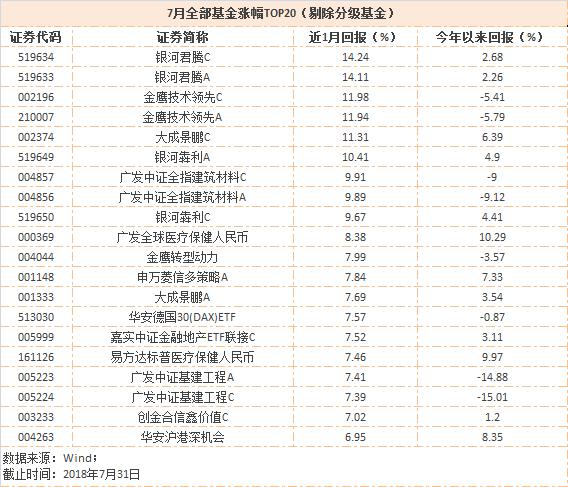 银行 基建产业基金