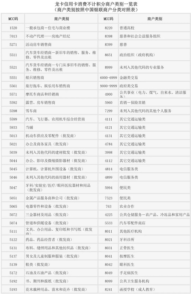 多银行调整信用卡积分规则！这些MCC再无积分