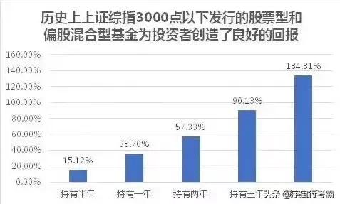 银行基金赔了怎么安抚客户