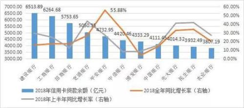 数据来源：各银行财报