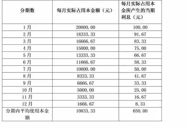 年费、利息、手续费，银行是怎么通过信用卡赚钱的？