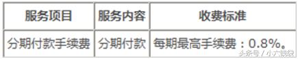 中国银行信用卡的账单分期、现金分期、消费分期