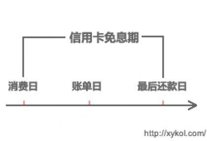 信用卡、花呗、白条、任性付，哪个最值得用？