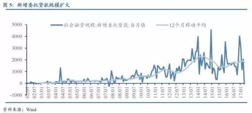 银行 私募基金通道业务