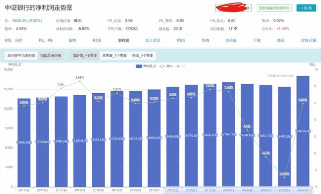 买中证银行指数基金能赚钱吗(为何银行指数基金收益不尽人意)