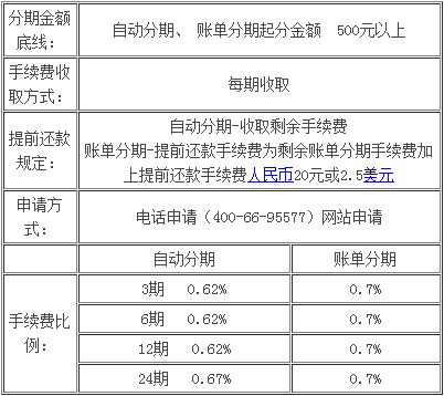 华夏银行信用卡分期手续费