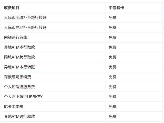 信用卡积分加速器，中信易卡9倍积分