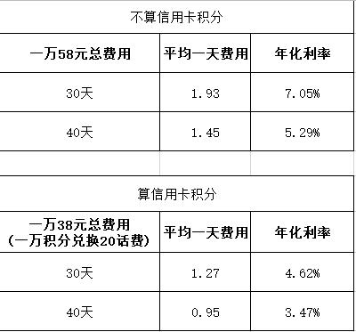 终于信用卡套现费率搞清楚了