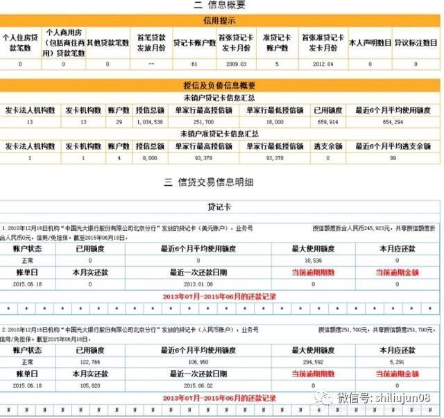 申请多张银行信用卡？ 当心征信花了融资难