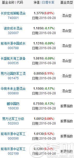 军工主题基金有哪些 国防军工基金有哪些