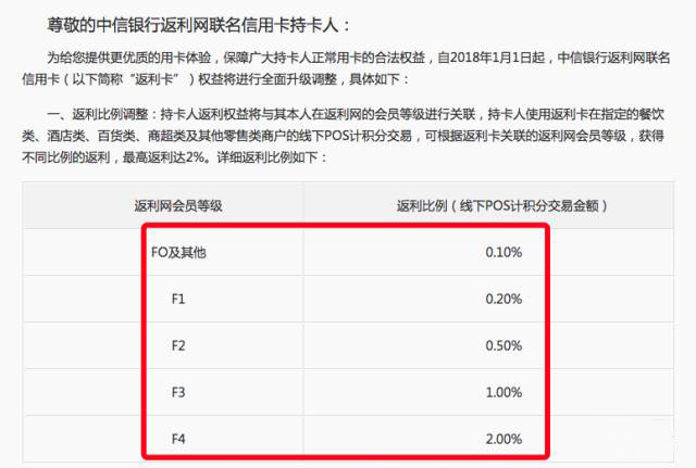 若无利可返，中信的这张返利卡你还会要么？