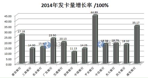 哪家银行信用卡最好申请？