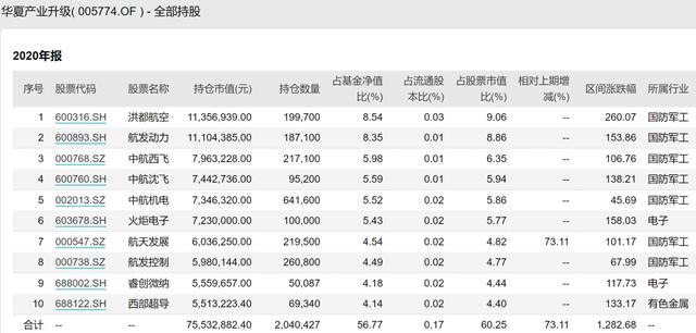 什么基金重仓银行