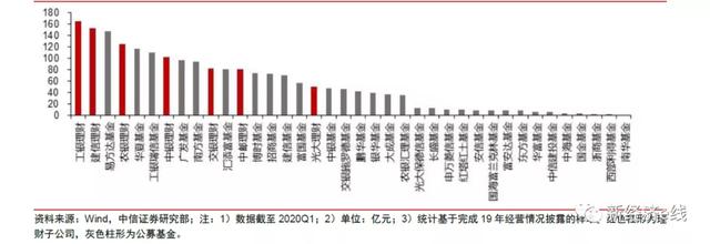 银行理财委外基金专户