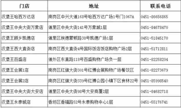 民生银行信用卡哈尔滨汉堡王五折活动