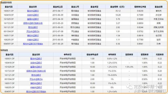 银行基金和哪个指数