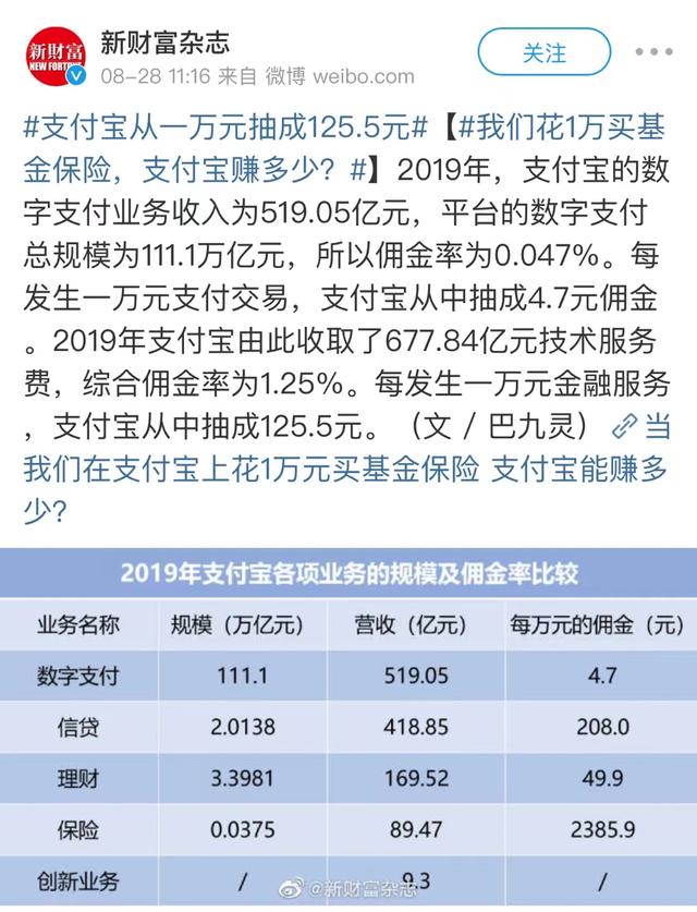 买基金为什么银行贵支付宝却便宜