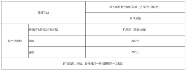 2019年各大银行信用卡航班延误险汇总