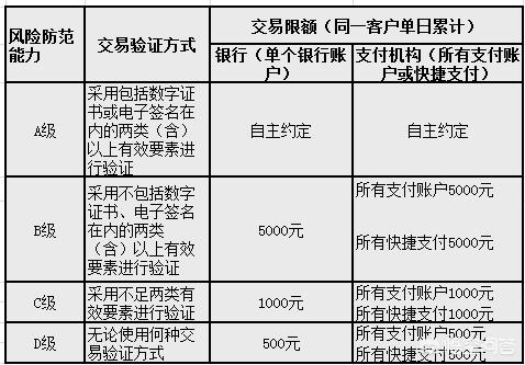 信用卡绑在微信或支付宝上消费和直接刷卡有什