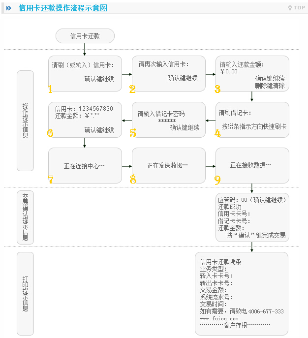 富友支付信用卡还款操作指南