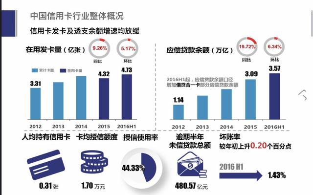 十二条信用卡提额秘籍！做到一半，额度提升就妥妥滴了！