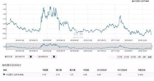 现在银行指数基金还值得投资吗