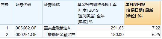 券商银行地产基金