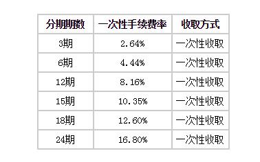 浦发自由分期一次性手续费率