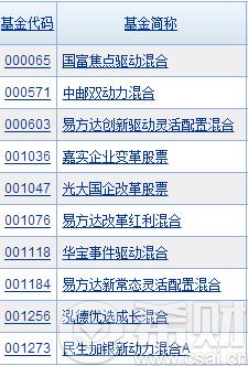 债券打新基金是什么意思？有哪些？