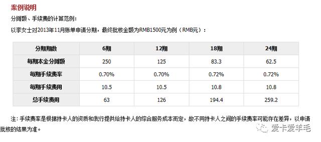 各大银行信用卡分期手续费一揽