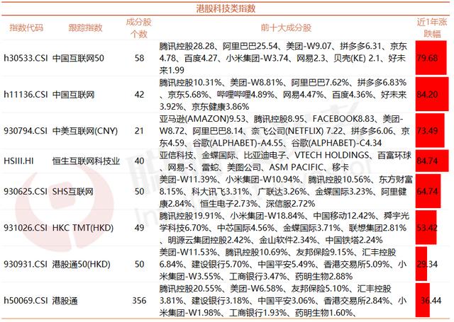 有没有港股的银行股基金