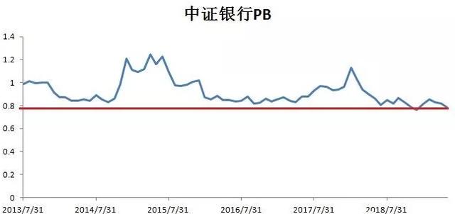 支付宝中证银行指数基金