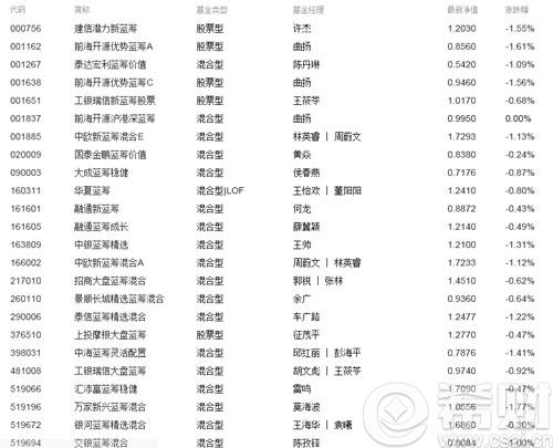 蓝筹主题基金有哪些 蓝筹主题基金什么意思