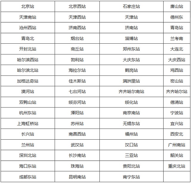 交行中铁联名信用卡应该作为出行的首选吗？