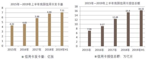 逾期后如何实现个性化分期？