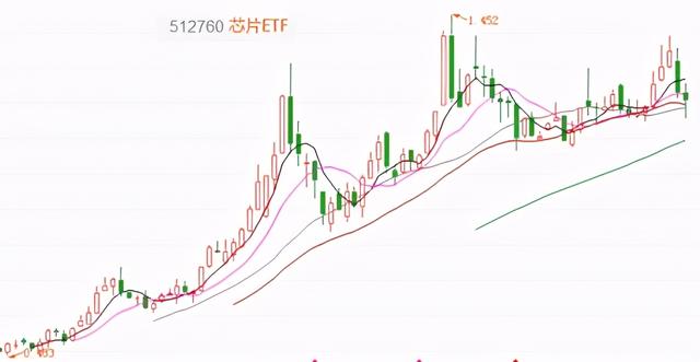 银行买基金十几年了