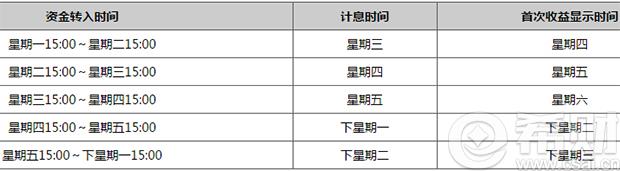 民生银行如意宝预期收益率多少？怎么算？