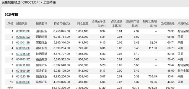 什么基金重仓银行